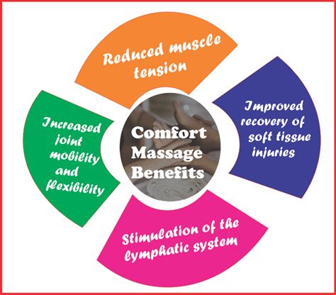 Comfort massage - Comfort Massage is located at 2803 Williams Dr # 101 in Georgetown, Texas 78628. Comfort Massage can be contacted via phone at 512-316-1437 for pricing, hours and directions. 